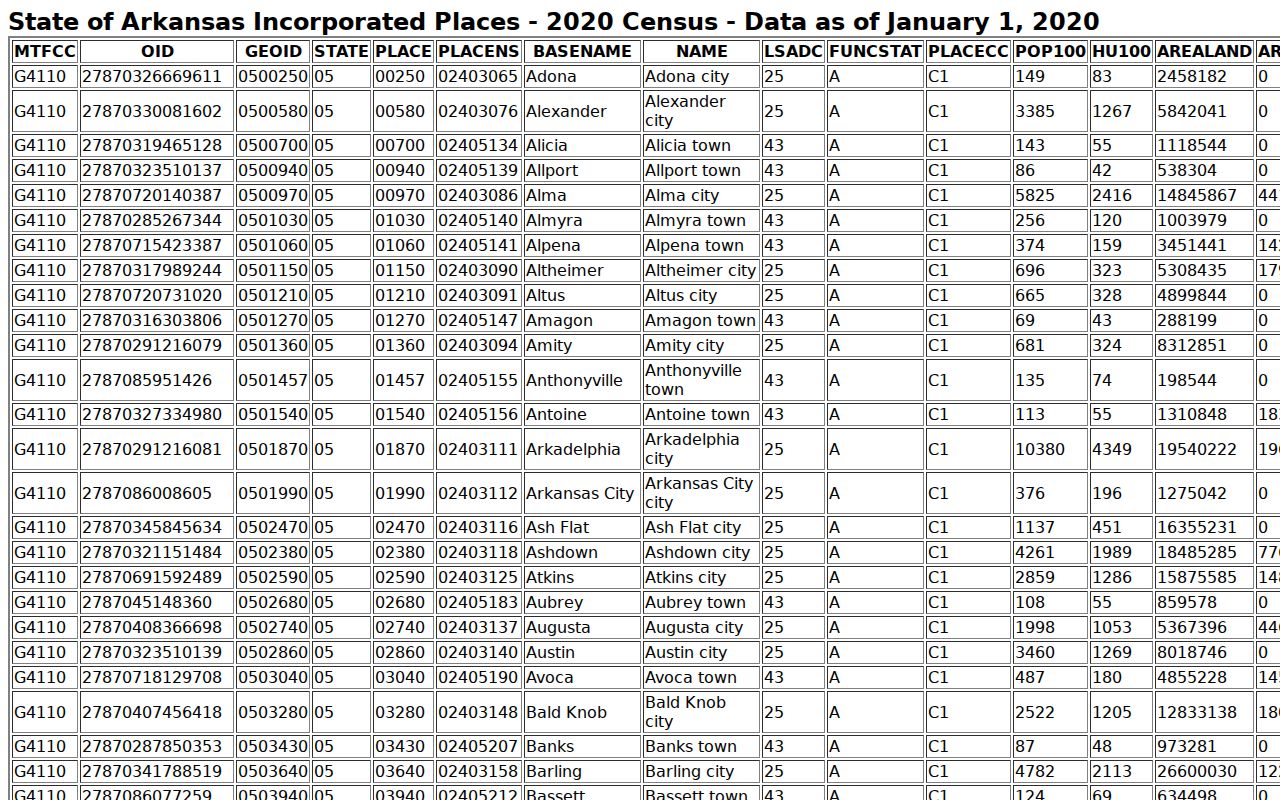 Branch warrant records and Franklin County population ranking